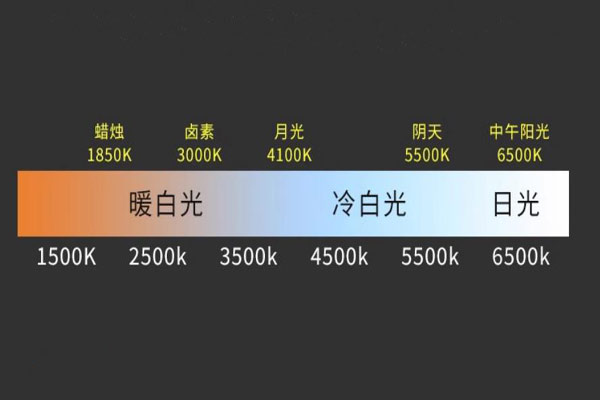 什么是色溫？色溫和光譜有什么關系？